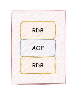 Redis 持久化揭秘：选择 RDB、AOF 还是混合持久化？